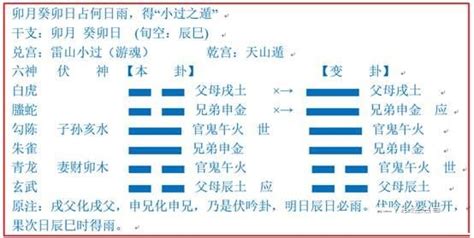 六爻意思|什么是六爻？